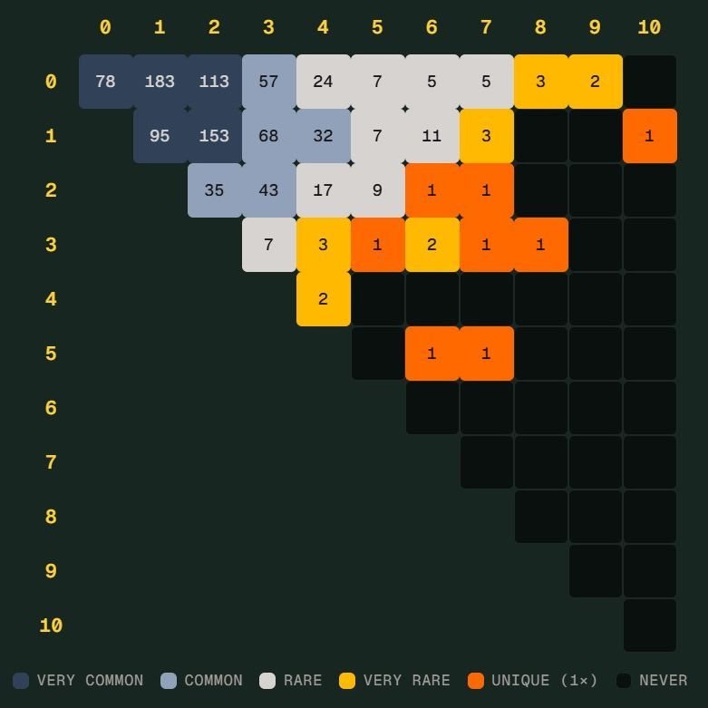 九洲体育体育官网 - 体育场地登录注册入口世界杯 Scorigami 差一点诞生:德国7比1后还会出现吗